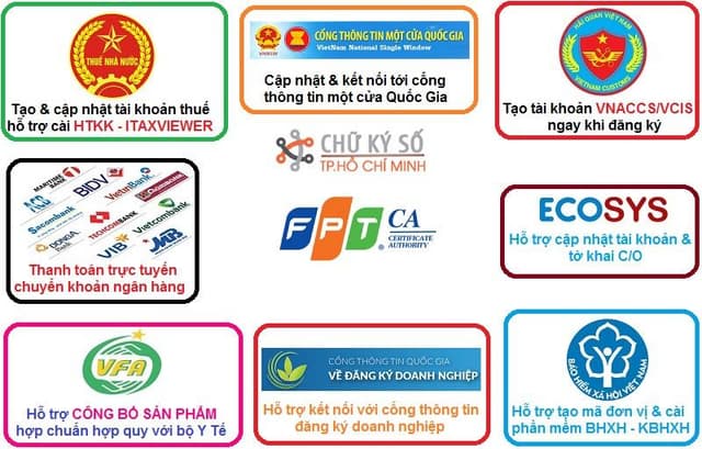 Hướng dẫn sử dụng chữ ký số FPT