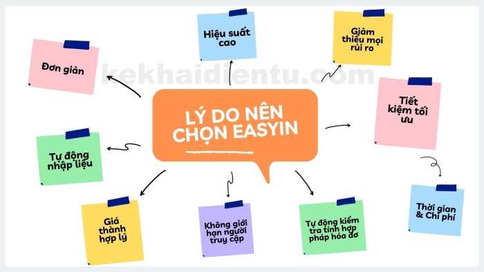Lý do nên chọn phần mềm EasyIN
